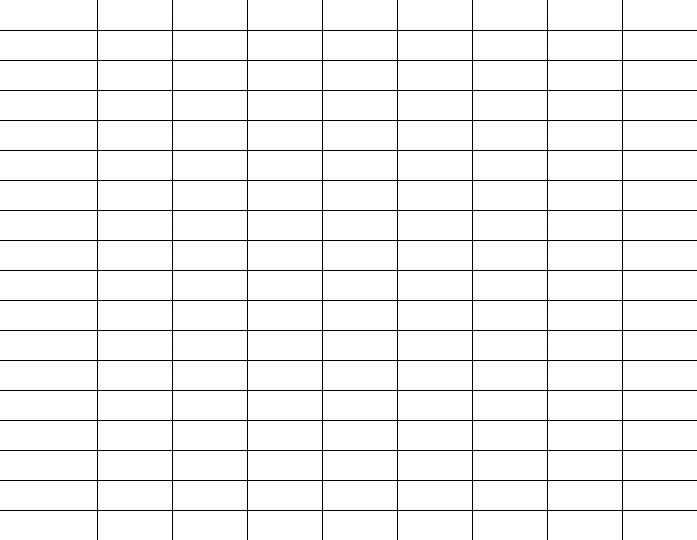 Grids, Charts, and Tables